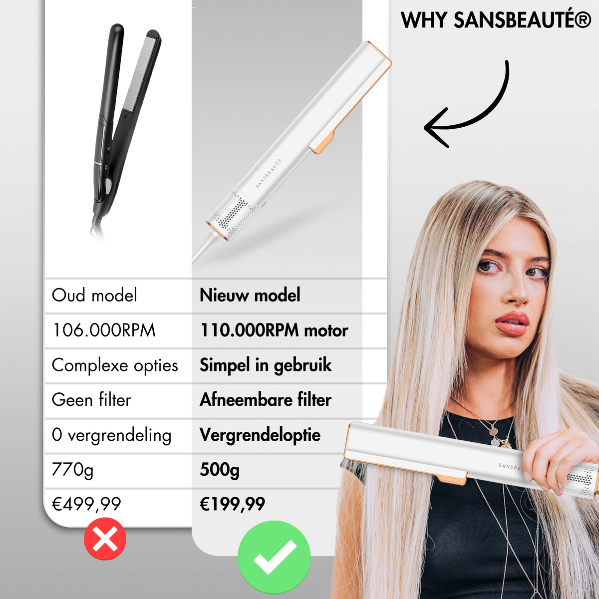 SANSBEAUTÉ® SANSTRAIGHT 2-IN-1 HAIR DRYER STRAIGHTENER