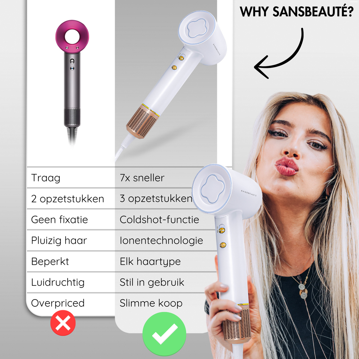 SANSBEAUTÉ® Föhn mit Diffusor – klassisches Weiß