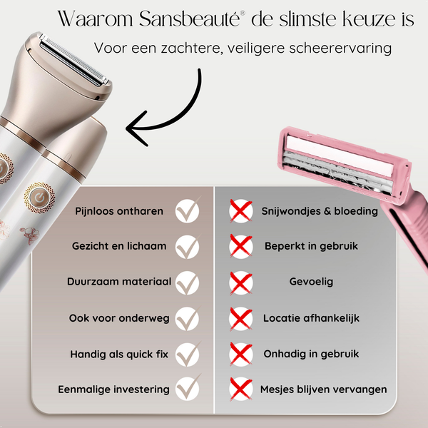 Sansbeaute® 2 in 1 Ladyshave + 2 zusätzliche Scherköpfe