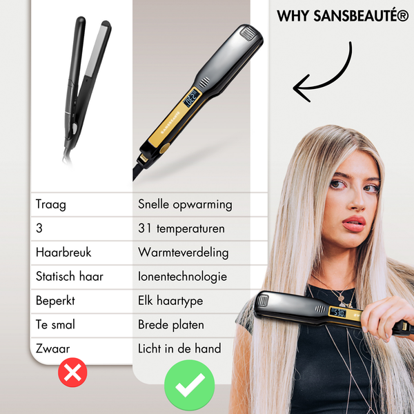 SANSBEAUTÉ® STRAIGHTENING IRON - CLASSIC BLACK